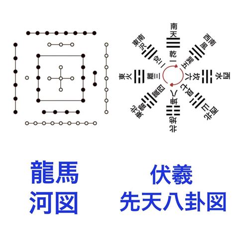 先天八卦 後天八卦 差異|『先天八卦』と『後天八卦』の決定的な違いを解説!